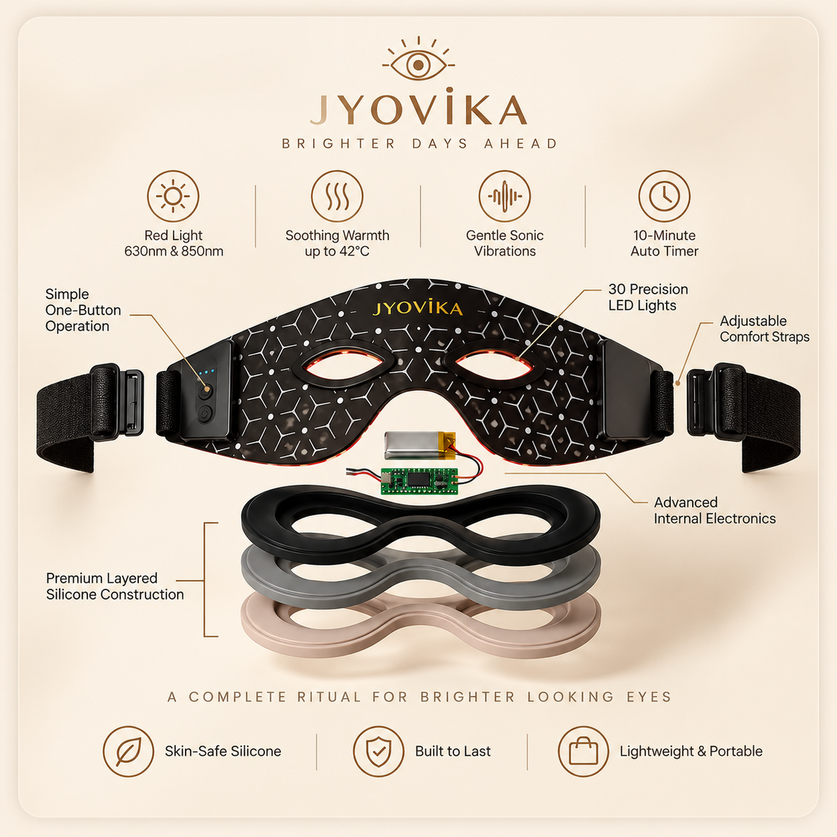 Jyovika Red Light Eye Care